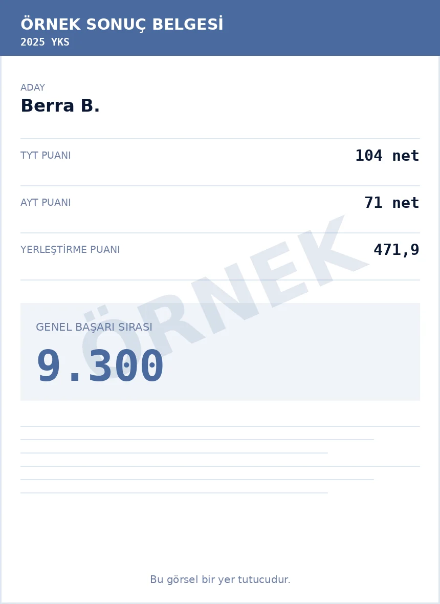 Berra B. YKS sonuç belgesi, sonra