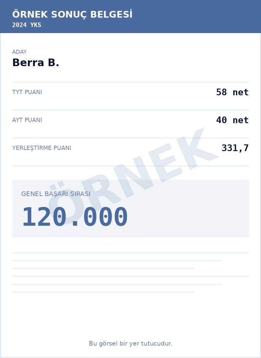 Berra B. YKS sonuç belgesi, önce