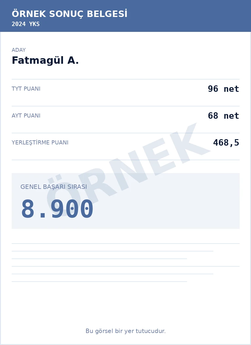 Fatmagül A. YKS sonuç belgesi, sonra